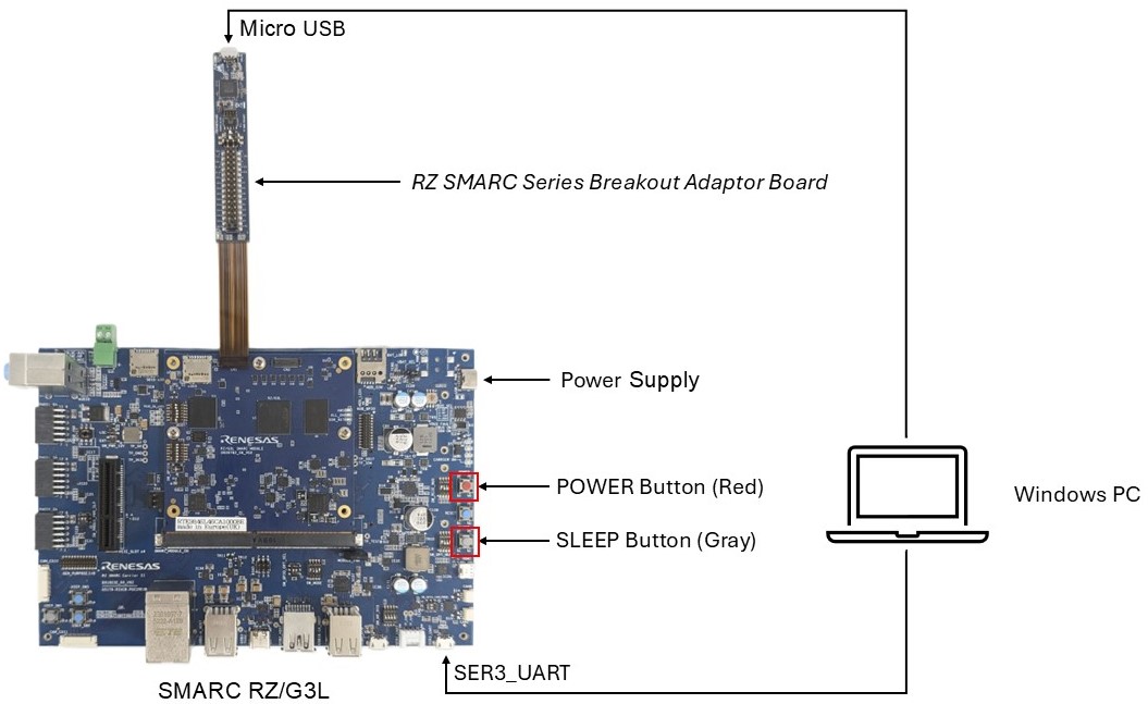 SMARC RZG3L connection to Current measurement