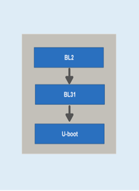 Boot sequence