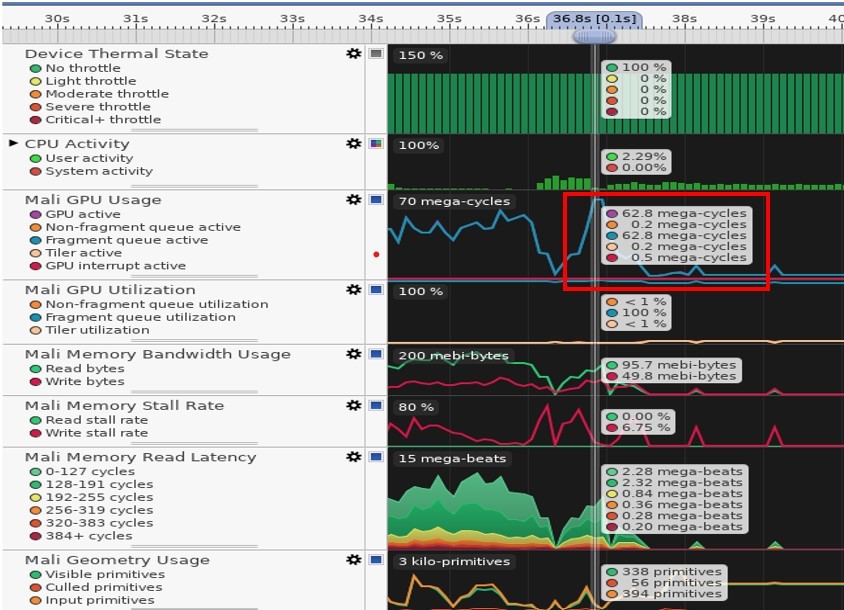 High GPU Usage