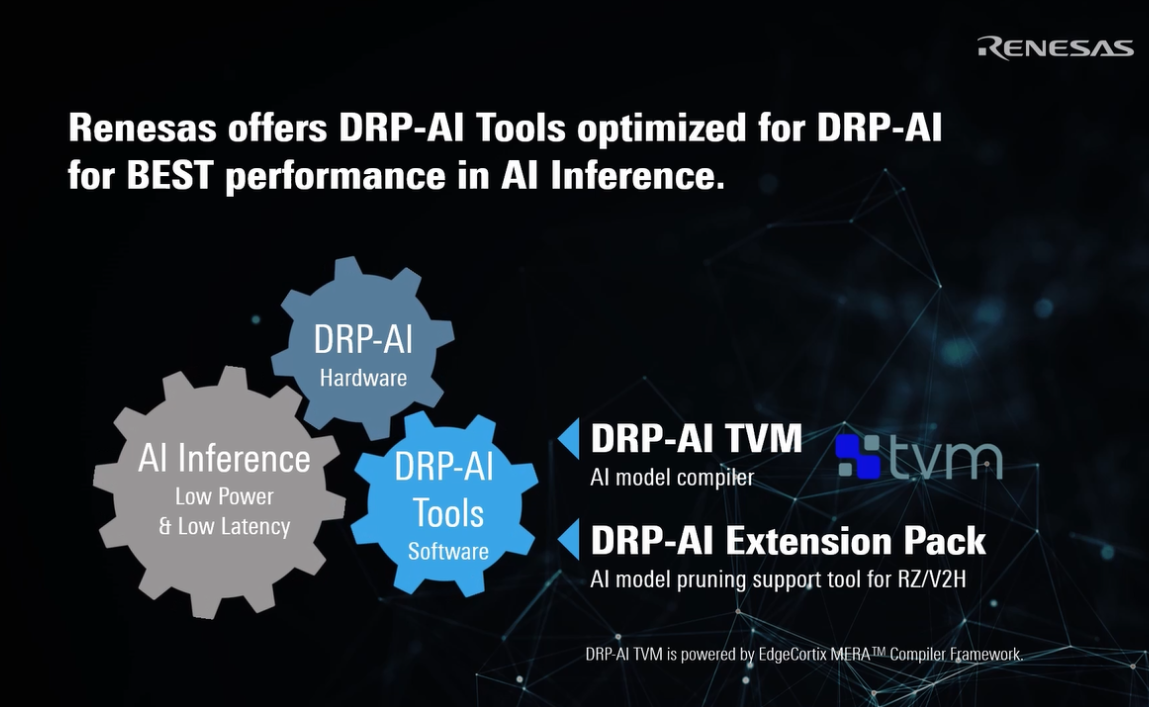 DRP-AI TVM overview