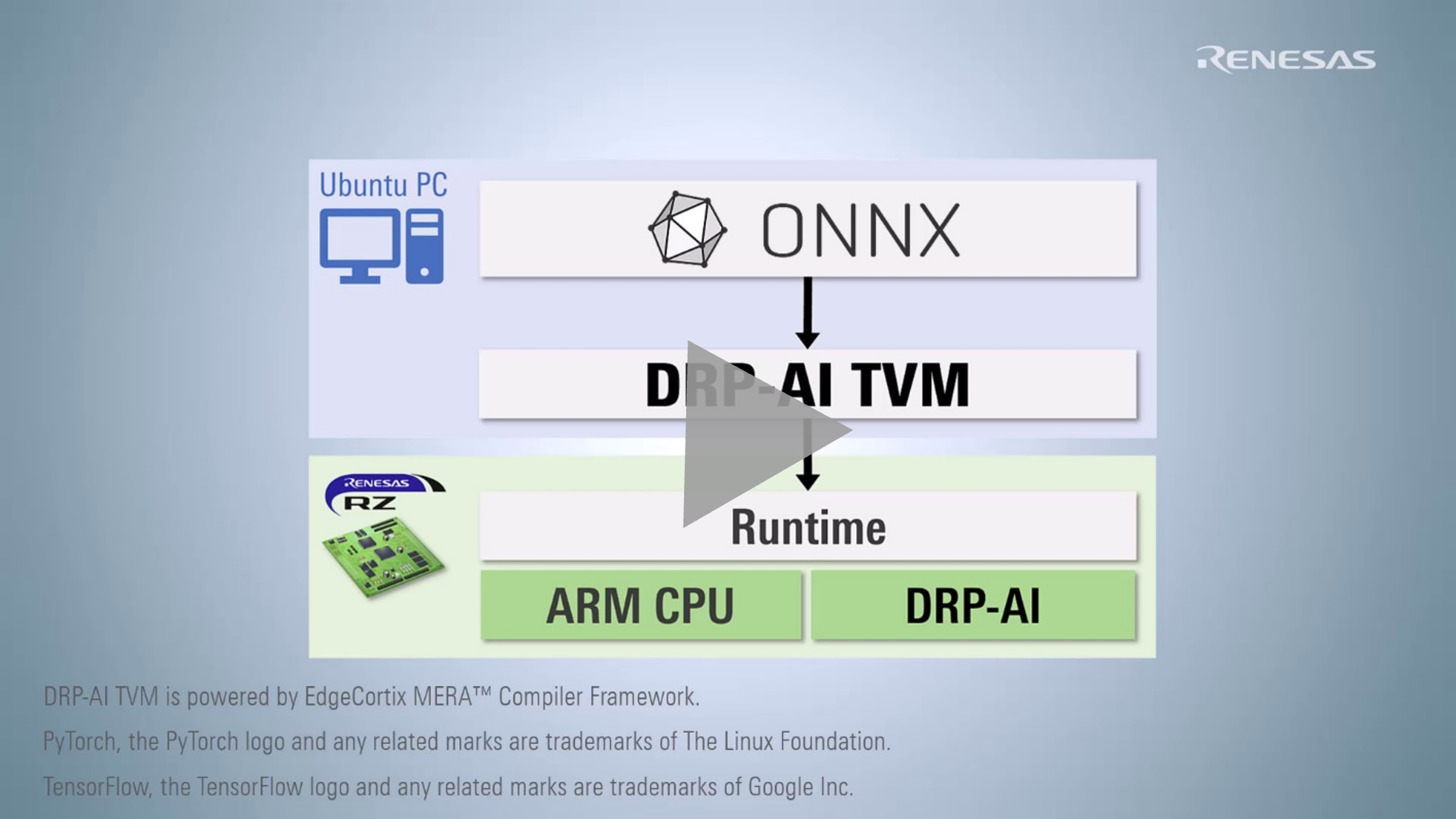 How to run ONNX model